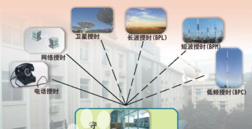 什么是原子时？