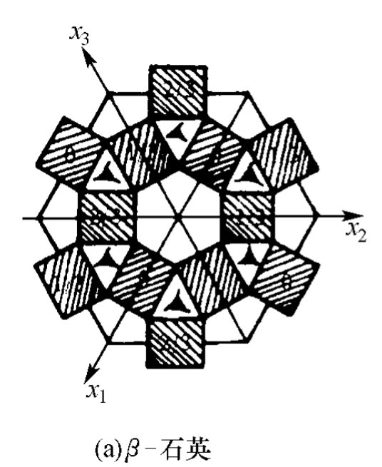 二氧化硅的晶体结构有几种形式?