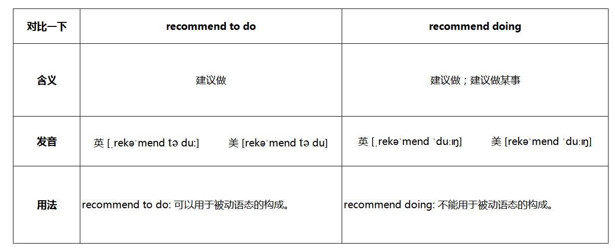 recommendation和recommend的区别是?