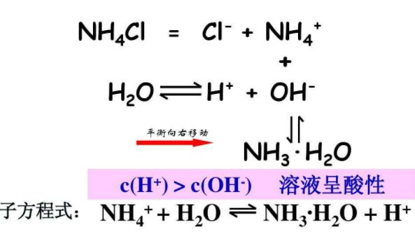 氰化钠与水的反应方程式