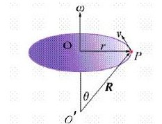 转动惯量与角加速度有什么关系?