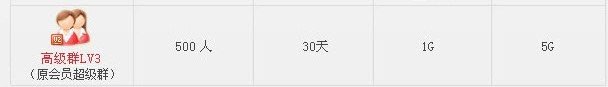 QQ群等级是什么意思？