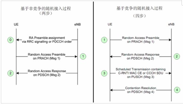 msg1、 msg2、 msg3、 msg4分别表示？