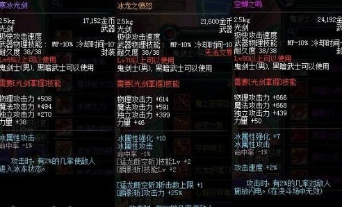 dnf冰属性的光剑有哪些?详细的来