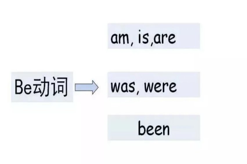 一般将来时态句型结构