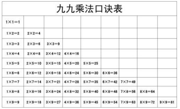 整数乘法的意义是什么呢？