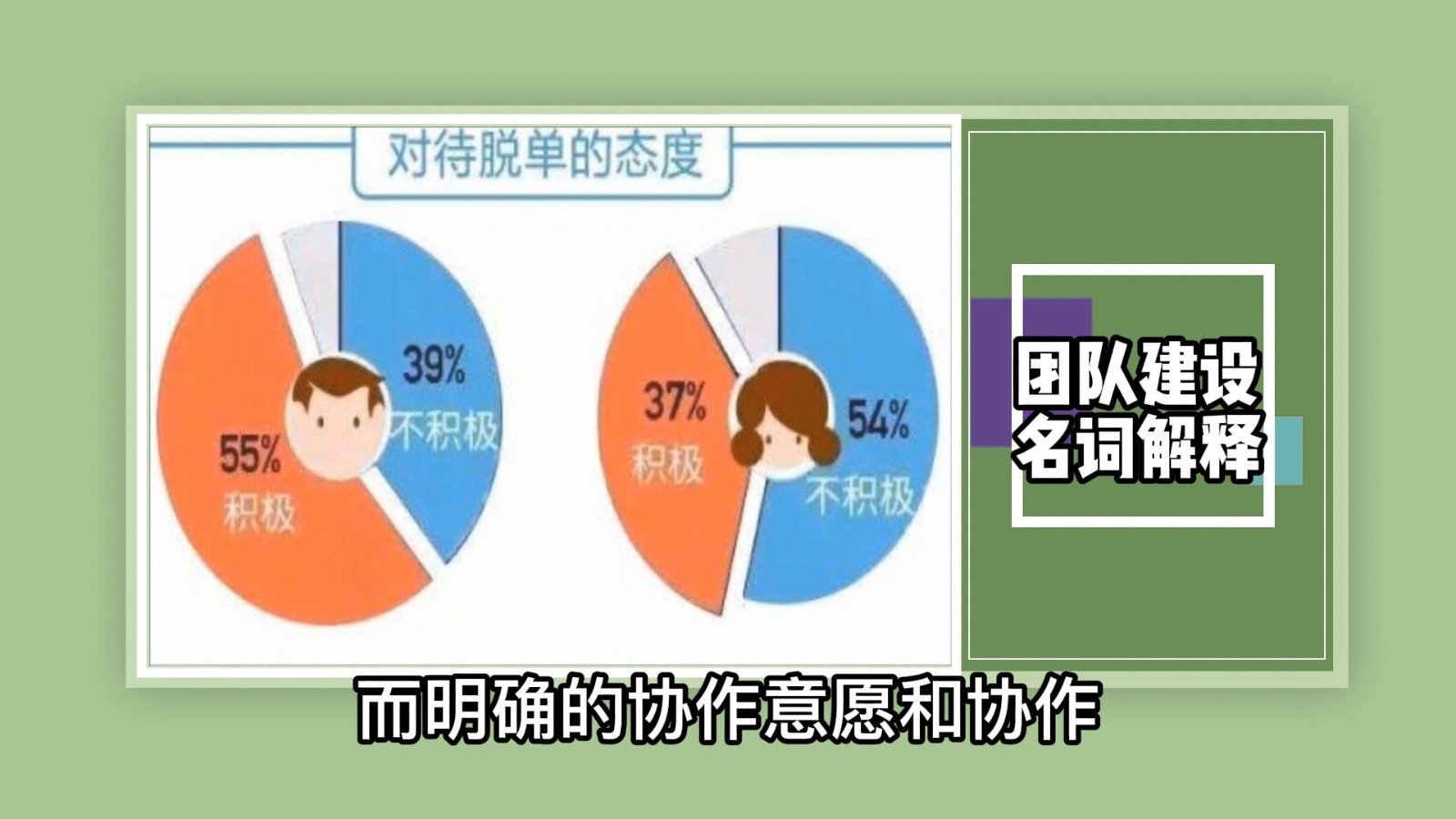 团队建设名词解释？