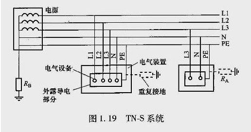tns是什么意思？