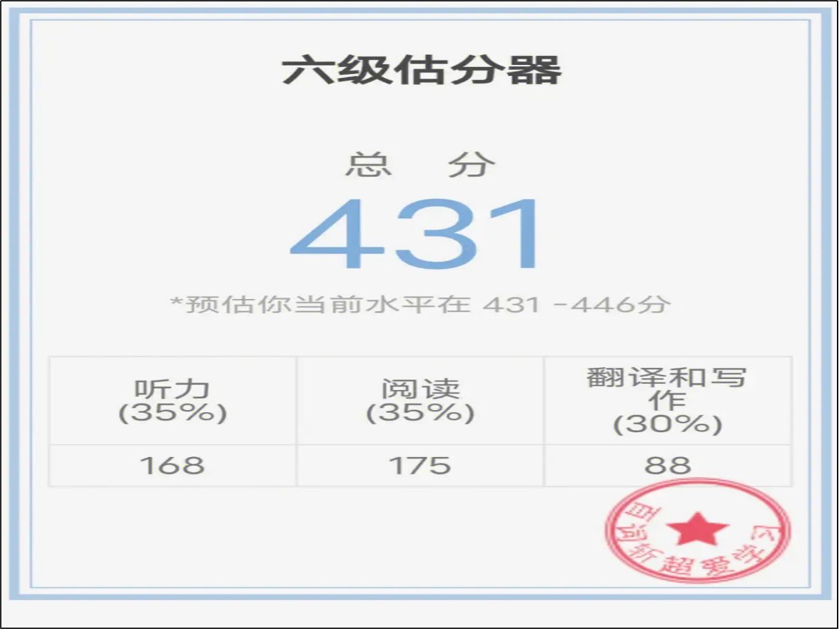 百词斩提供的四级估分器怎么使用？