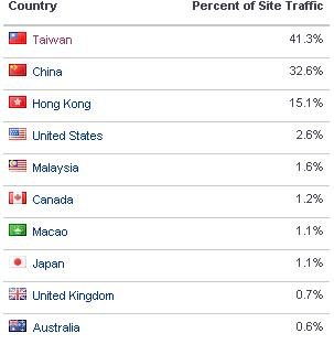 XUN6网盘的系统说明
