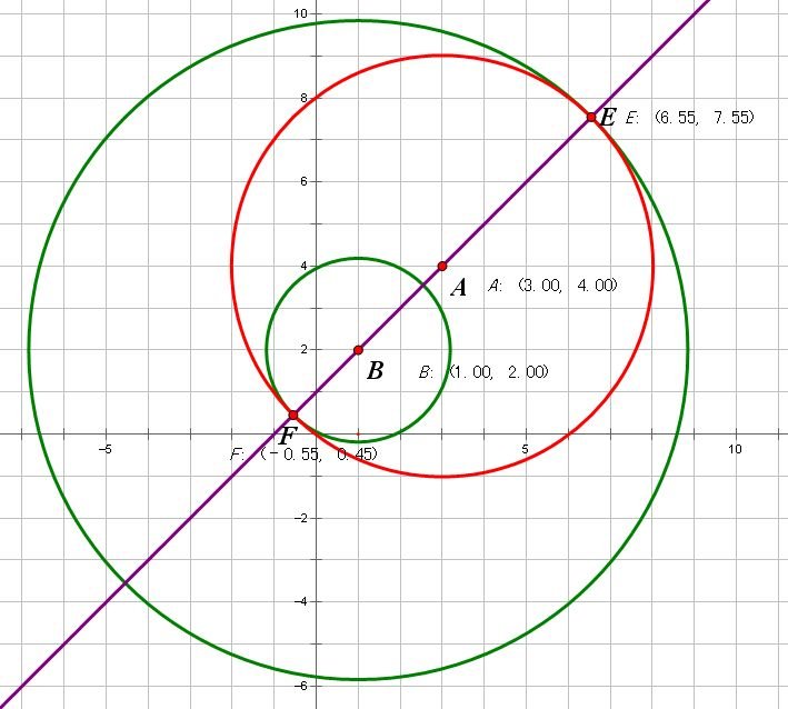 直线和圆的方程