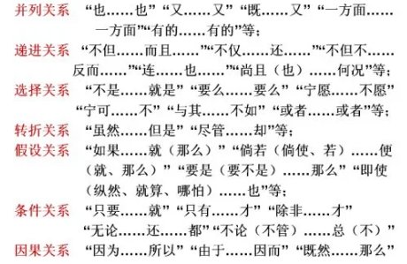 由于是什么关联词？