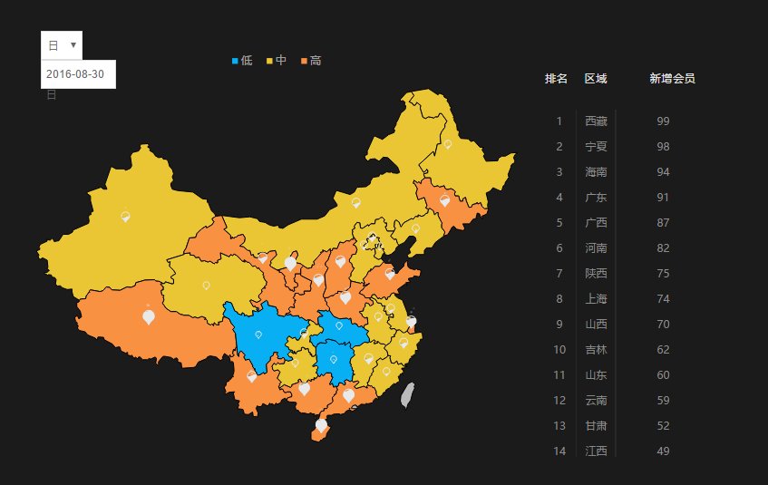 有哪些好的数据来源或者大数据平台