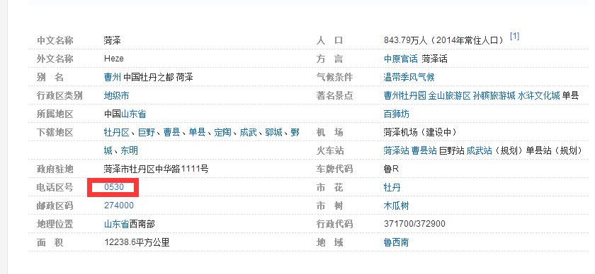 山东菏泽的区号是多少