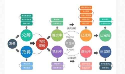 酷团网的服务群体