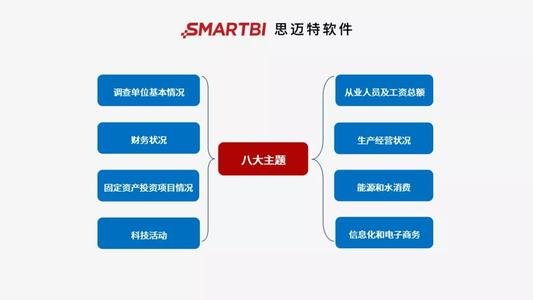 smartresponse是什么意思？