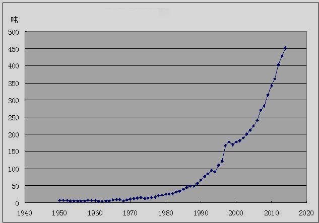 增长量的三个计算公式是什么？