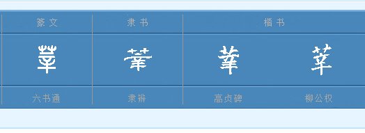 莘莘学子的莘怎么读？