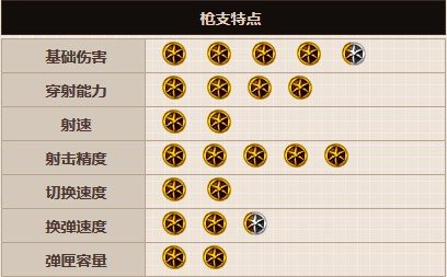 DSR-1 血鹰的枪械信息