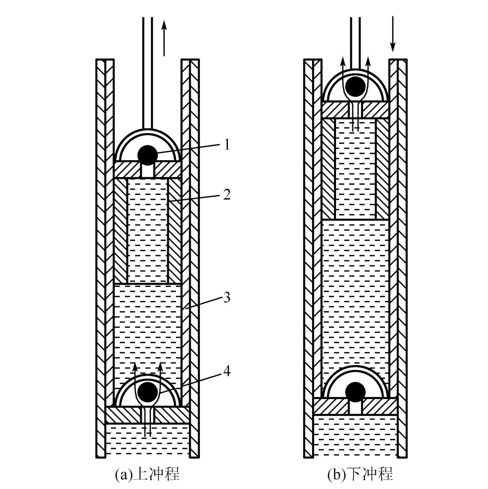 油井采油技术是什么？