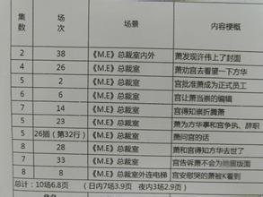 小时代的作者简介