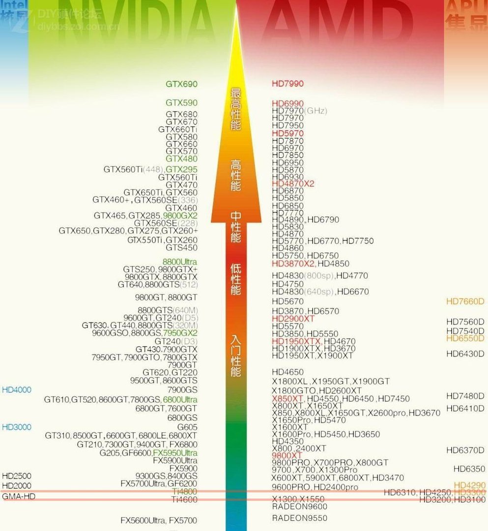 ATI Radeon HD 3300 Graphics 是什么显卡，多少显存