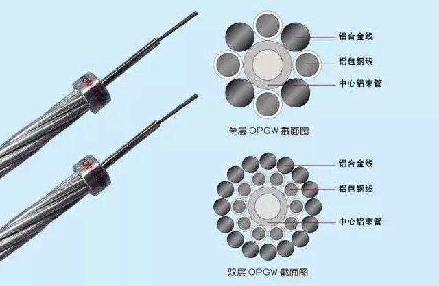 OPGW是什么意思？