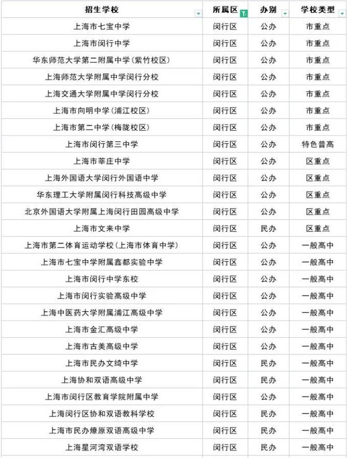 上海闵行区有哪些高中？