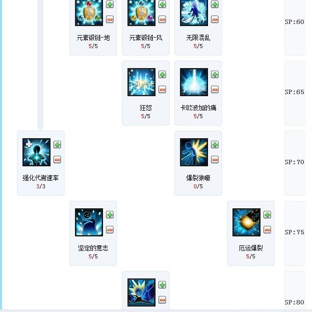 艾尔之光雷霆战将求最新的加点。网上都是旧的，又有什么骇人追踪的招数，现在的版本根本没有啊！！！