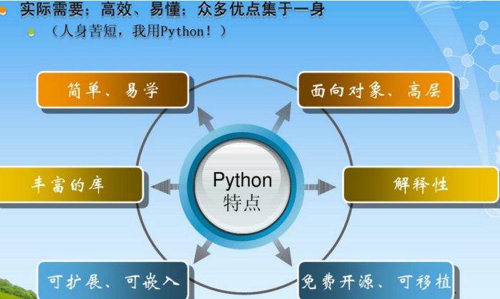 少儿python和成人python的区别