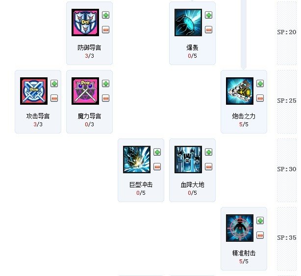 艾尔之光雷霆战将求最新的加点。网上都是旧的，又有什么骇人追踪的招数，现在的版本根本没有啊！！！