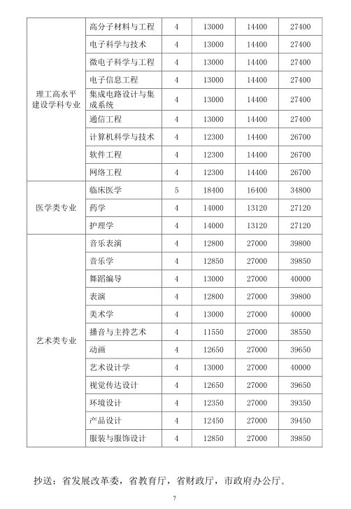 千万别考深圳大学？深圳大学学生都是有钱人？