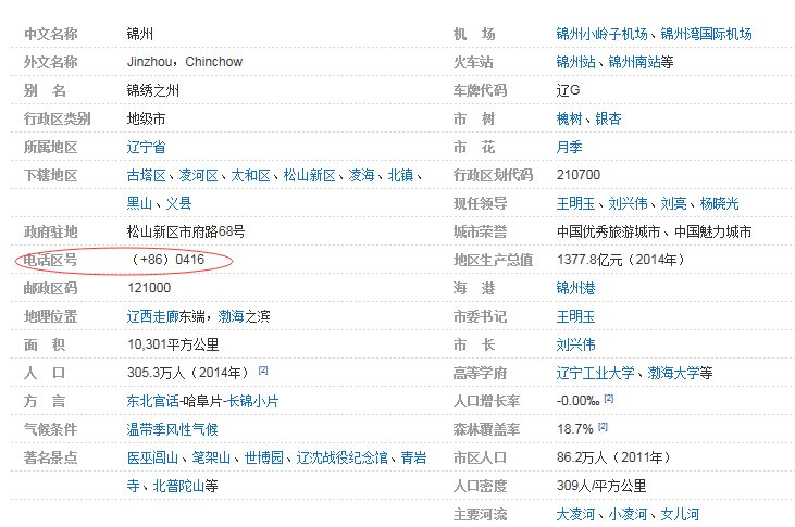辽宁锦州的区号是多少