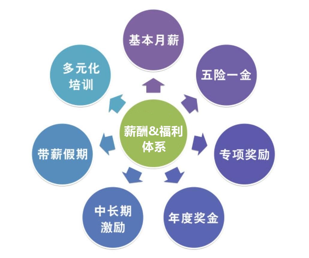 c& b是什么职位的缩写?