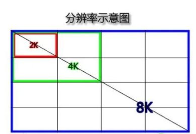 3k是什么意思？