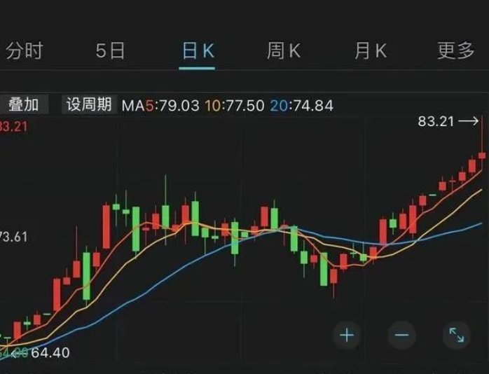 各国都开始抓紧“屯粮”,会造成哪些后果?