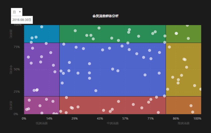 有哪些好的数据来源或者大数据平台
