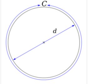 园周率小数点100位