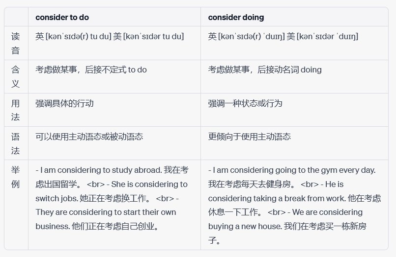 consider to do还有consider doing有什么区别啊？
