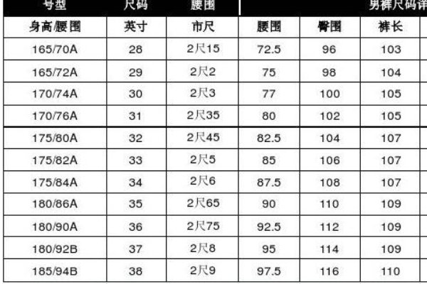 185尺码对照表内容是什么？