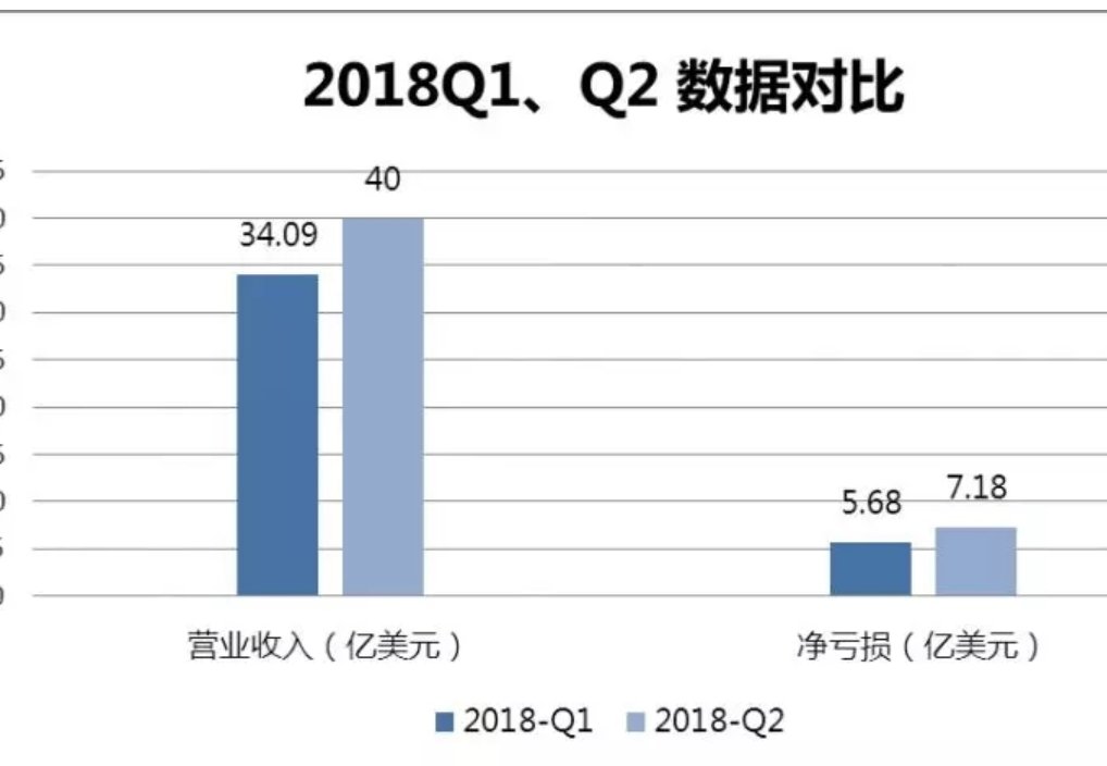 Q2是什么意思啊？知道的说下