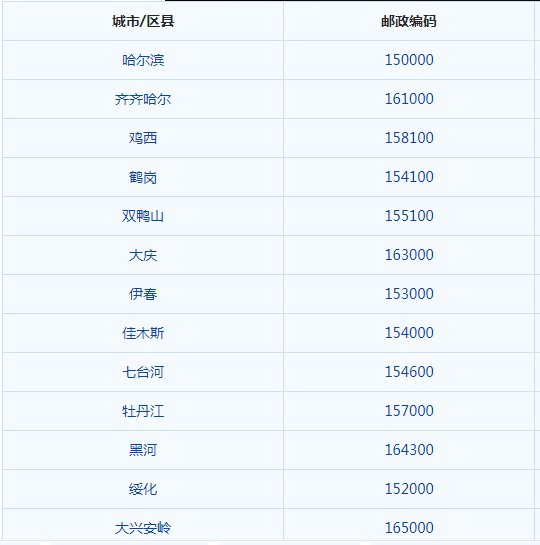 黑龙江省牡丹江市的邮编是多少?
