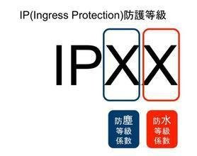ip55防护等级是什么？