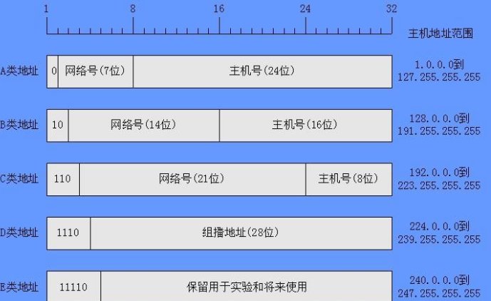 ip地址为什么列入黑名单
