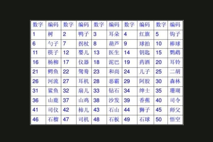 829数字谐音是什么意思