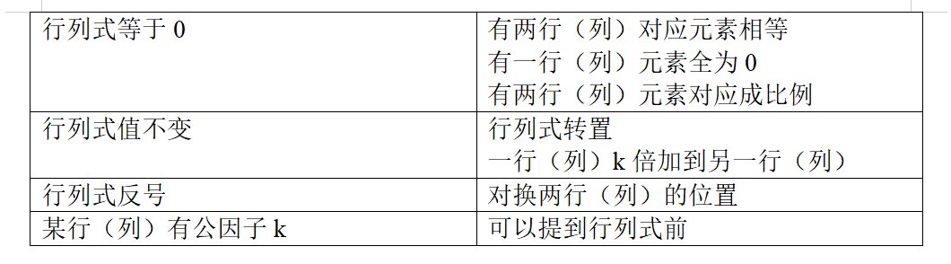 行列式的性质是什么？
