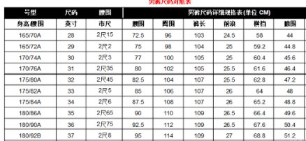 78厘米的腰围是多少尺