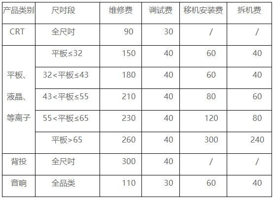 创维电视维修电话是多少？