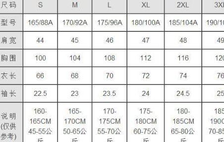 88a和92a的区别是什么？