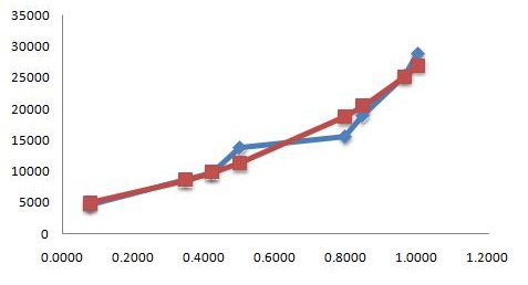 决定系数是什么意思？